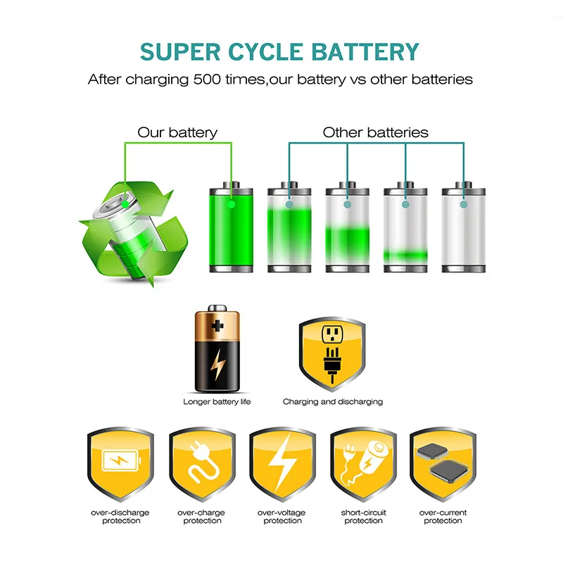 Powtree 1500mAh DMW-BLD10E DMW BLD10E Battery+ LCD Charger for Panasonic DMW-BLD10, DMW-BLD10PP Lumix DMC-G3, DMC-GF2, DMC-GX1