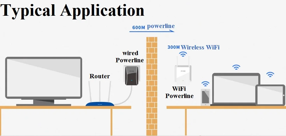 Chin-Firmware, лучше, чем Tenda PH5 600 Мбит/с Powerline адаптер 300 Мбит/с беспроводной Wifi расширитель комплект, Быстрая сеть с WiFi клон