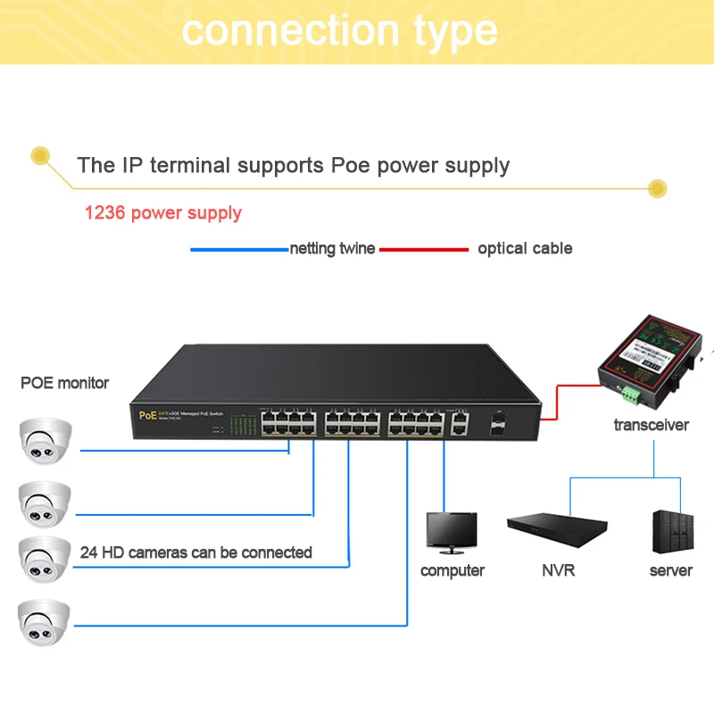 Гигабитный сетевой коммутатор POE 24 Порты 10/100M+ 2 Порты 1000 м интеллигентая(ый) сети Управление коммутатор для IP Камера 802.3af 802.3at