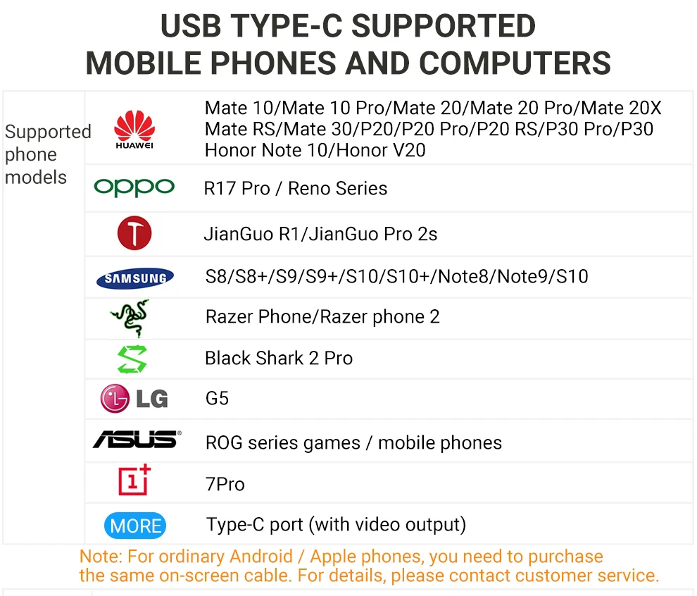 USB C 支持型号