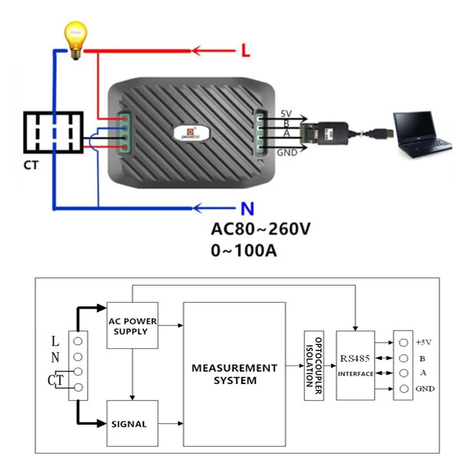 AC однофазный ватт счетчик энергии RS485 Modbus 220V 100A напряжение тока Частота коэффициент мощности кВтч метр с разделением CT& USB