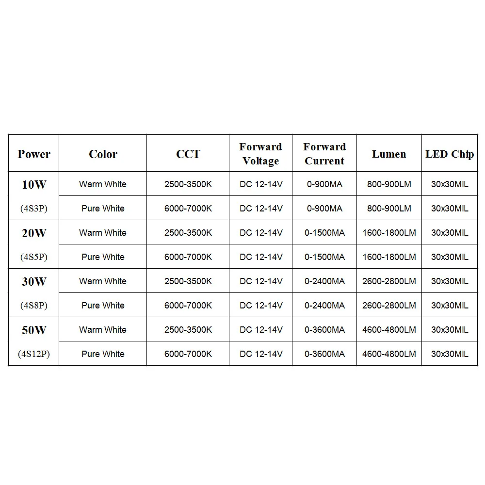 12V-10-50v参数