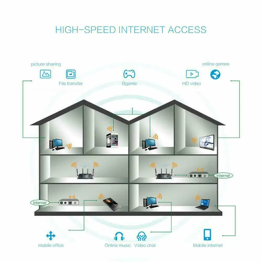 10dBi RP-SMA 2,4 ГГц 5 ГГц с высоким коэффициентом усиления WiFi маршрутизатор Антенна для беспроводной ip-камеры