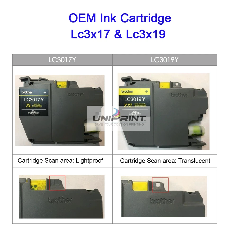 LC3217 LC3219 XL Empty refillable Ink Cartridge For Brother MFC-J5330DW J5335DW J5730DW J5930DW J6530DW  J6935DW Printer