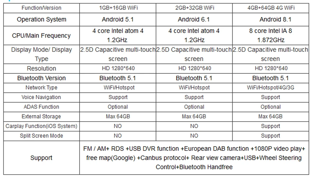 Для hyundai Veracruz 07-16 Android 8,1 Восьмиядерный 9,66 дюймов USB автомобильное радио видео мультимедийный плеер gps навигация аудио DVD система