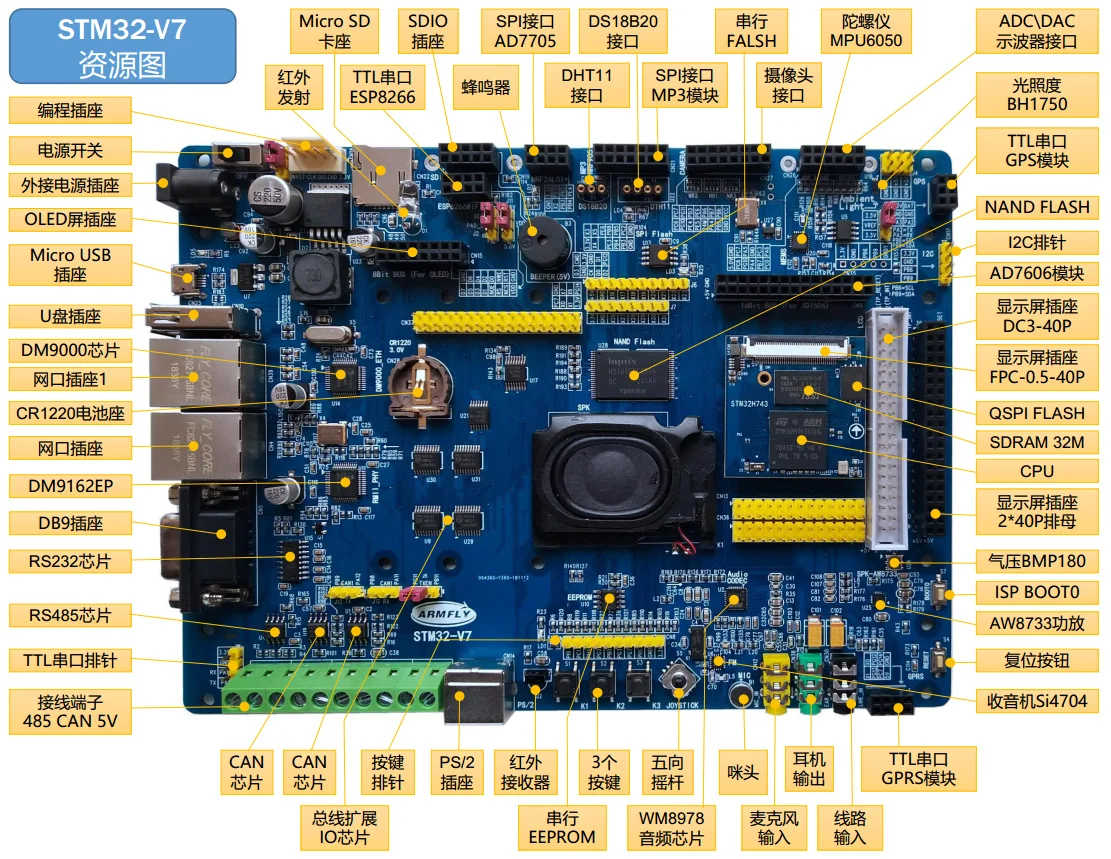 US $264.00 STM32V7 Development STM32H743 Evaluation Board H7 Core Exceeds F103 F407 F429