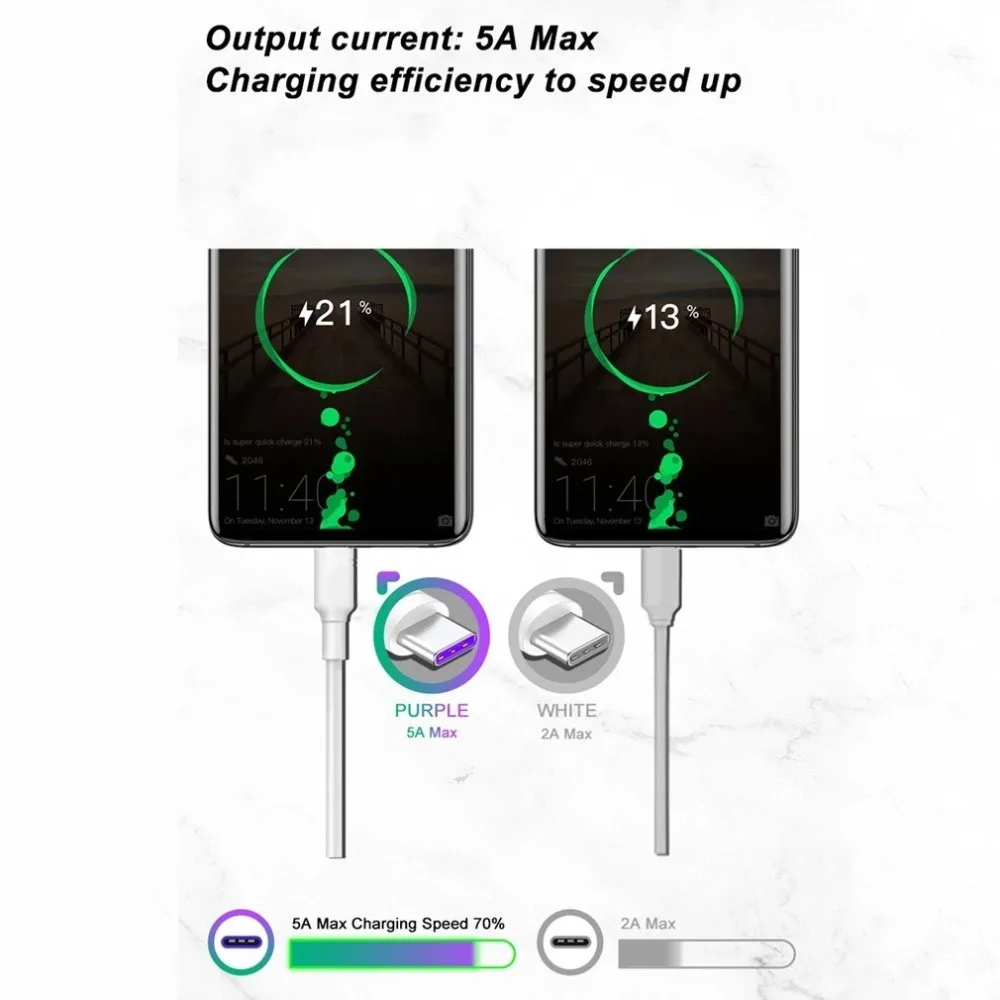 Tape-C-Cables-5A-Supercharge-Fast-Charging-Cable-For-Huawei-P30-P20-Mate-20-Pro-Nova.jpg_.webp_Q90.jpg_.webp_.webp (2)