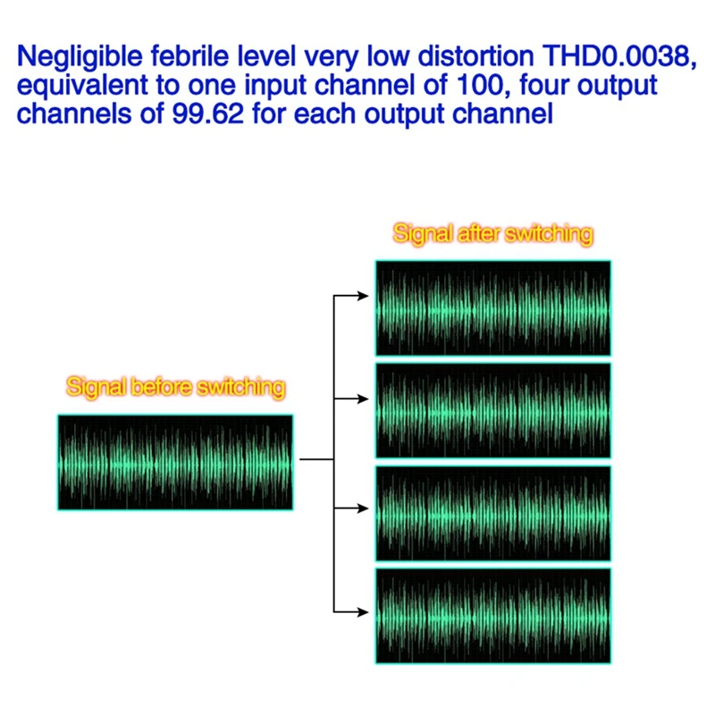 Heareal Signal Dual Channel Stereo Splitter 1 Input and 4 Output At the Same Time Output 4 Pre Headphone Amplifier EU Plug