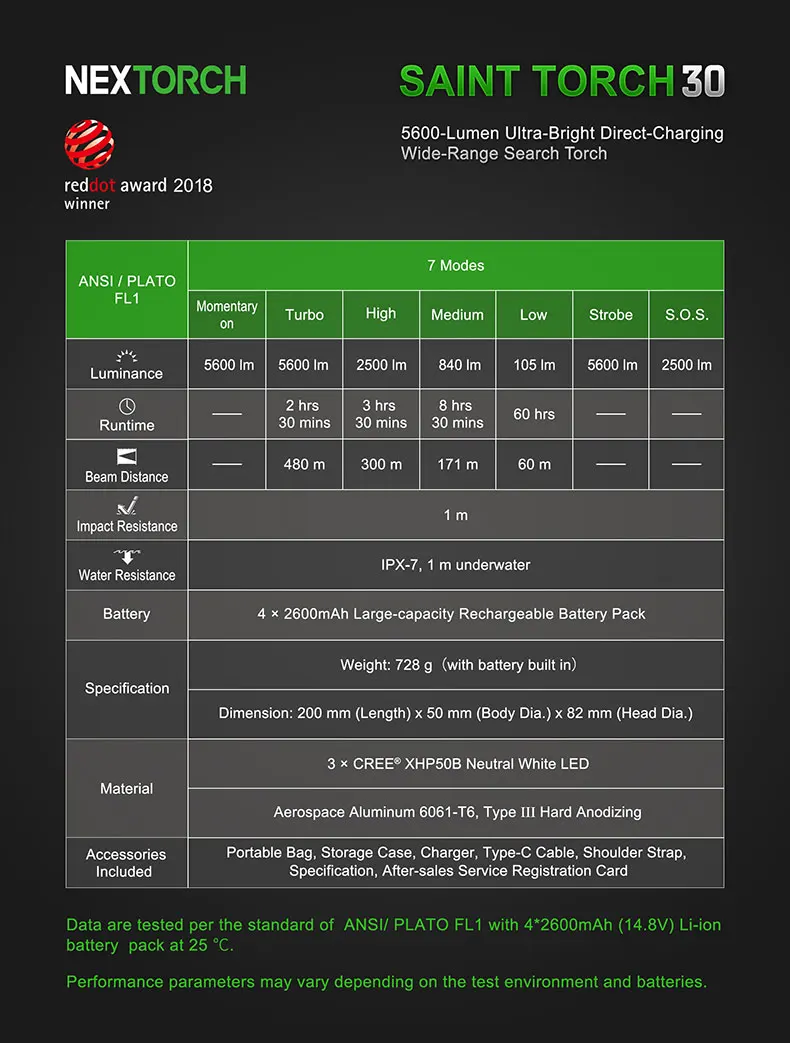 Nextorch Saint Torch 30- (19)