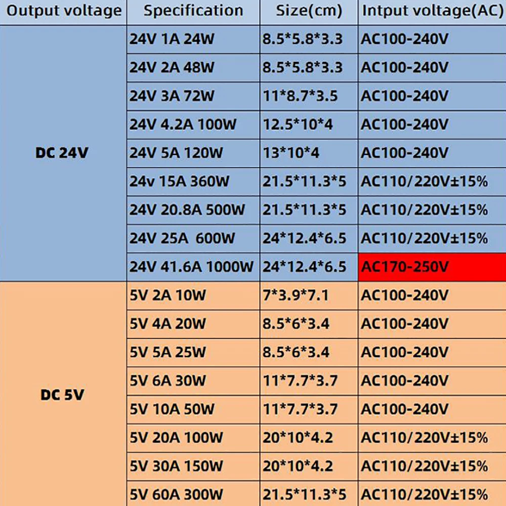 12V 1A 12W alimentation de commutation 110V 220V à 5V 12V 24V 48V
