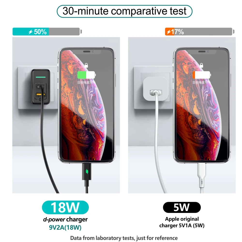 Быстрое зарядное устройство Dpower 18 Вт USB PD20W Quick Charge 3 0 Type C адаптер для телефона