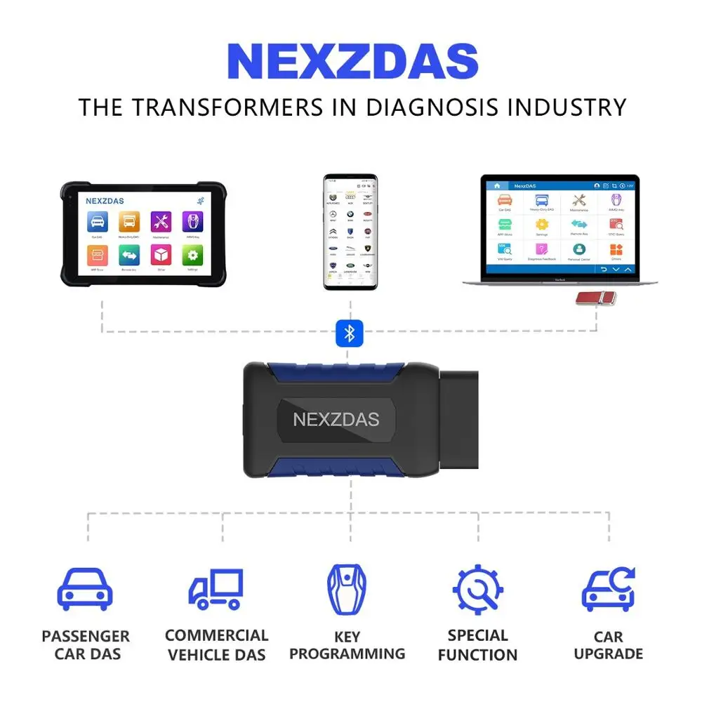 HUMZOR NexzDAS полная система OBD2 сканер Bluetooth 4 2 для Android диагностический инструмент