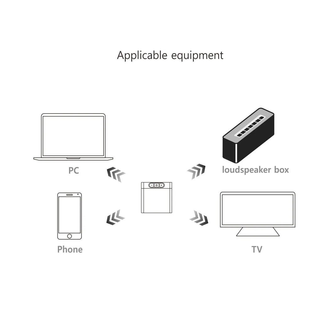 // Bluetoothe Receiver TX 2in1 Bluetooth Audio Adpater Bluetoothe Transmitter Rx