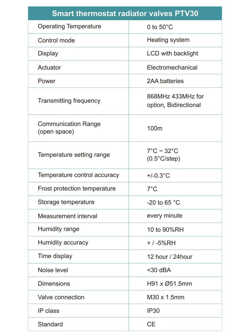 Sistema inteligente de controle de temperatura