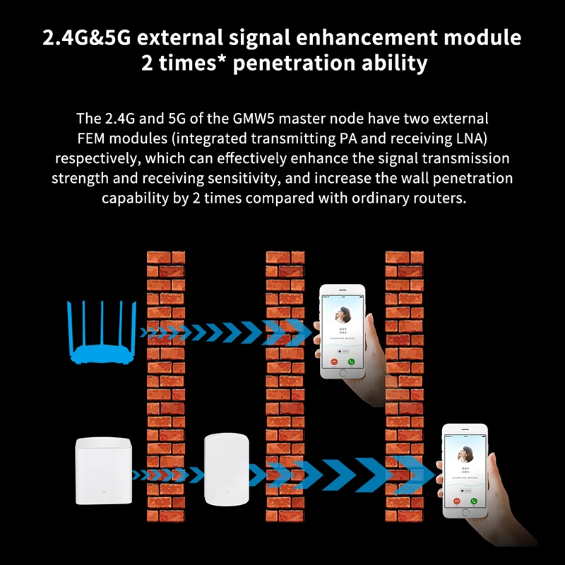 GLMW5 сеточная Wi Fi роутерная система AC1200 двухдиапазонный NOVA полностью домашний