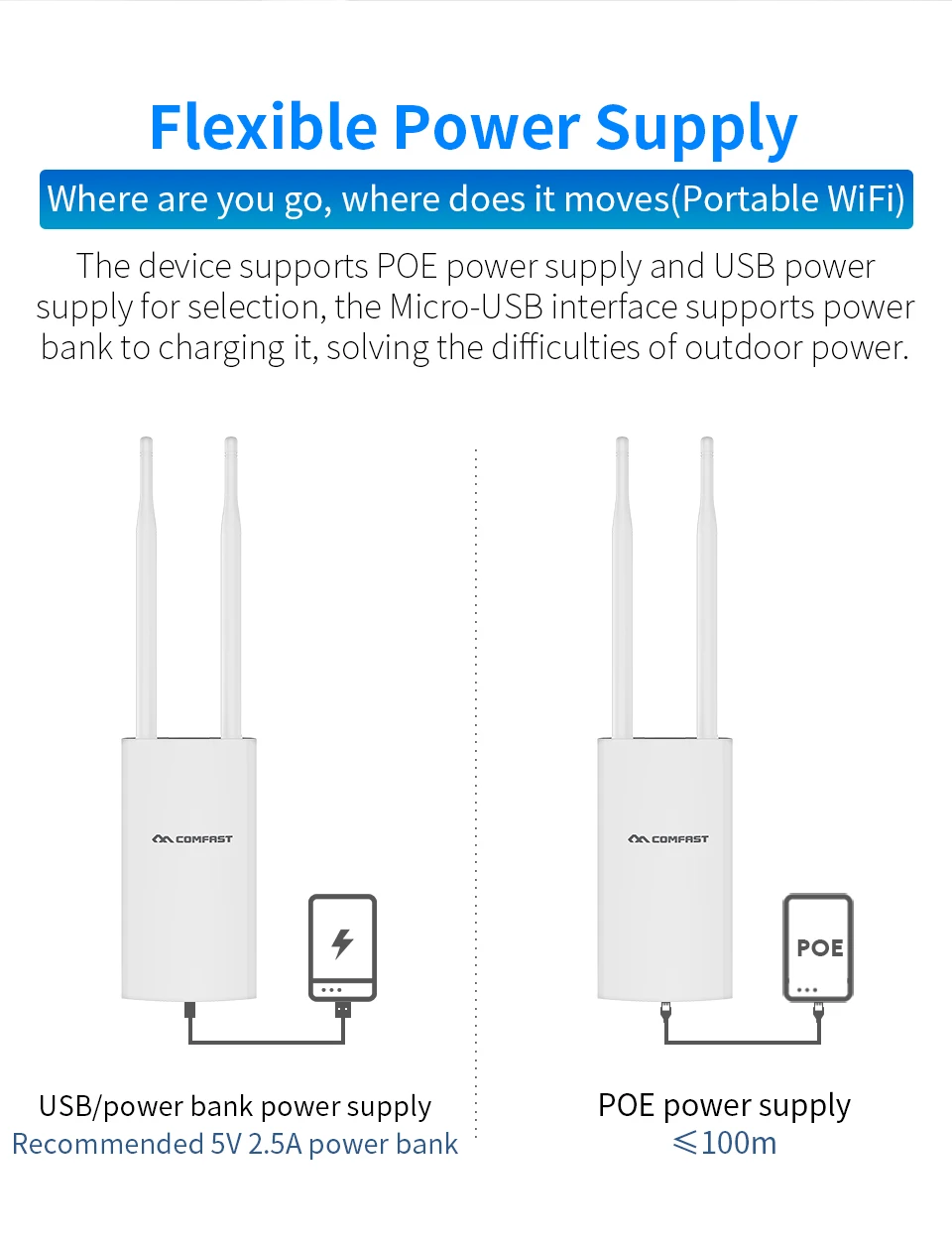COMFAST CF-E5 Портативный 4G sim-карта беспроводная точка доступа, маршрутизатор Wi-Fi IP66 водонепроницаемый белый с вилкой EU/US 4G беспроводной маршрутизатор