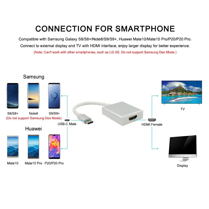 Тип-c к HDMI адаптер USB 3,1 тип-c к HDMI адаптер конвертер поддерживает 1080p для Apple Macbook