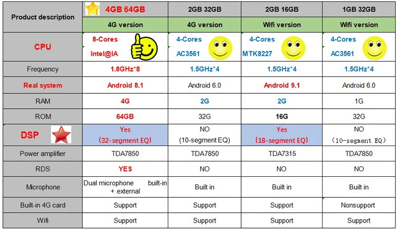 Best 64GB Android8.1 Tesla style Car GPS Navigati for Ford Mondeo 2007-2010 yea Vertical  screen GPS multimedia radio navigaton 0