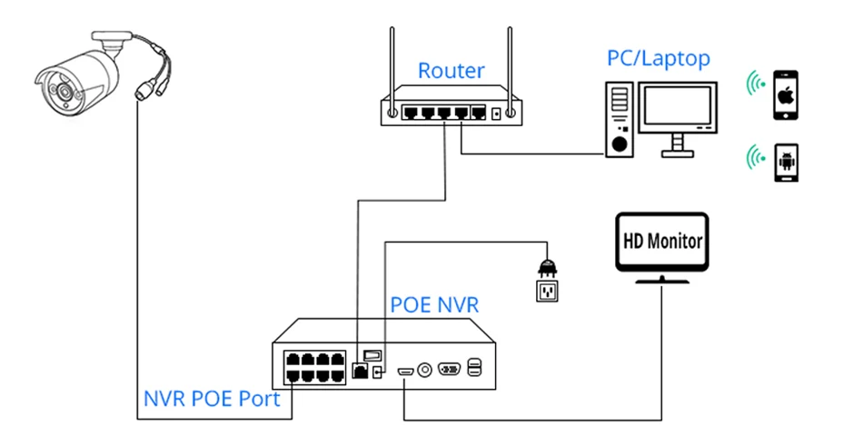 Hiseeu-4K-POE-Camera-for-POE-NVR