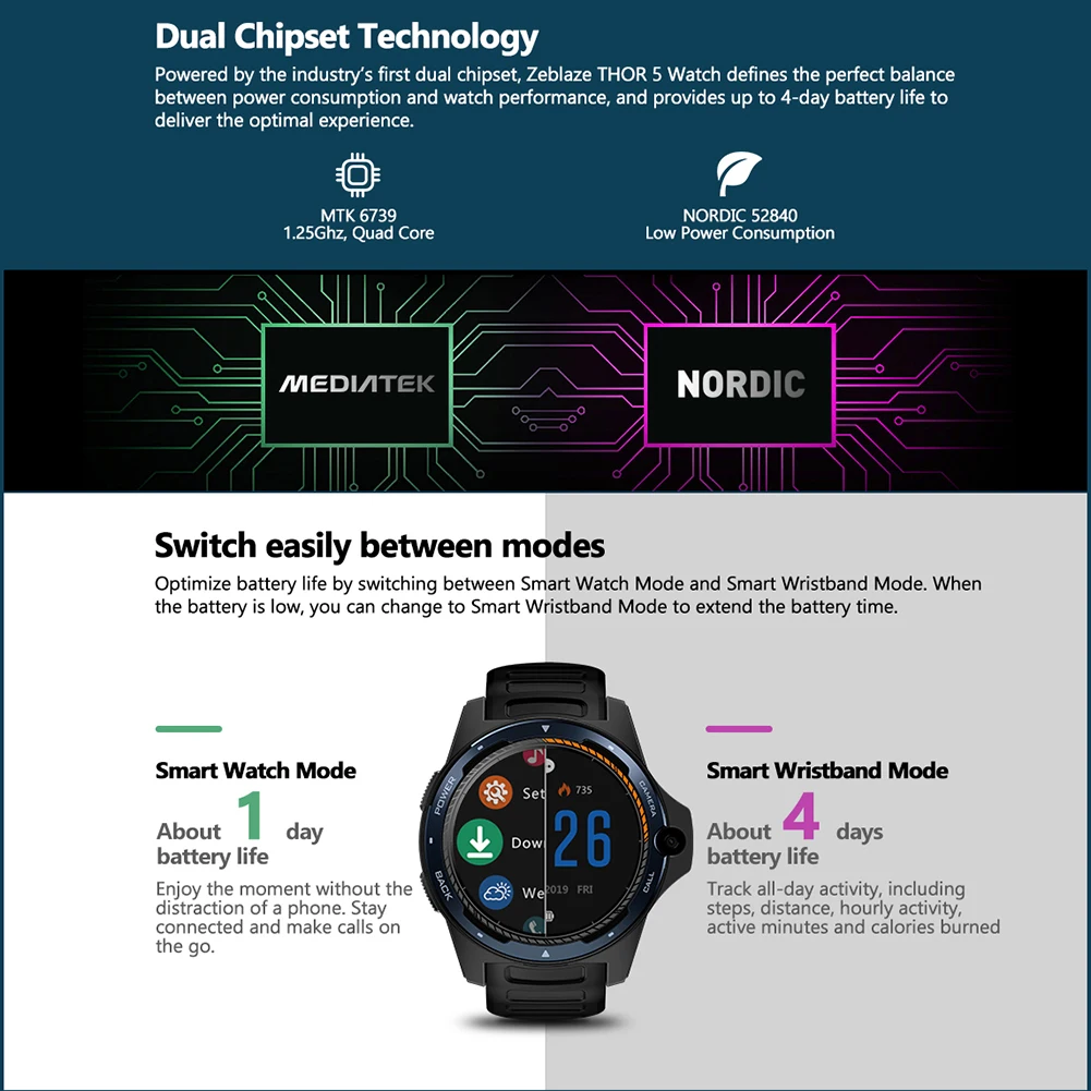 Thor 5 Dual Chip 1,39 дюймов AMOLED дисплей экран 8 мп камера вызов gps многофункциональные умные часы для iOS Android