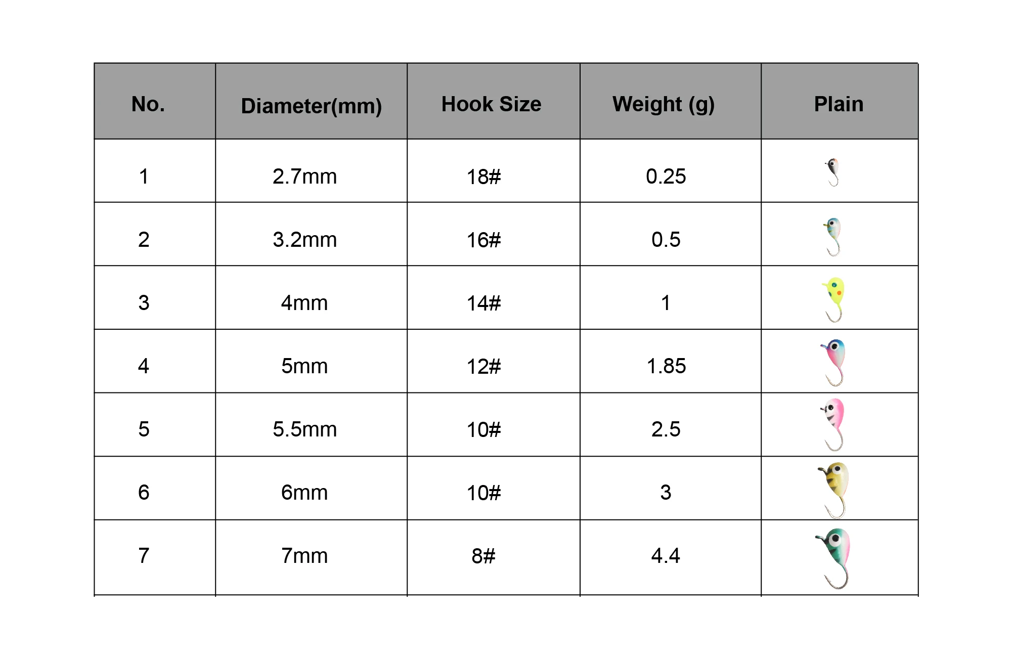 MUUNN 10pc 0.5g-1.85g Multicolor Glow Tungsten Ice Fishing Jig Head,3.2mm/4mm/5mm,Hayabusa Hook Winter Ice Fishing Bait