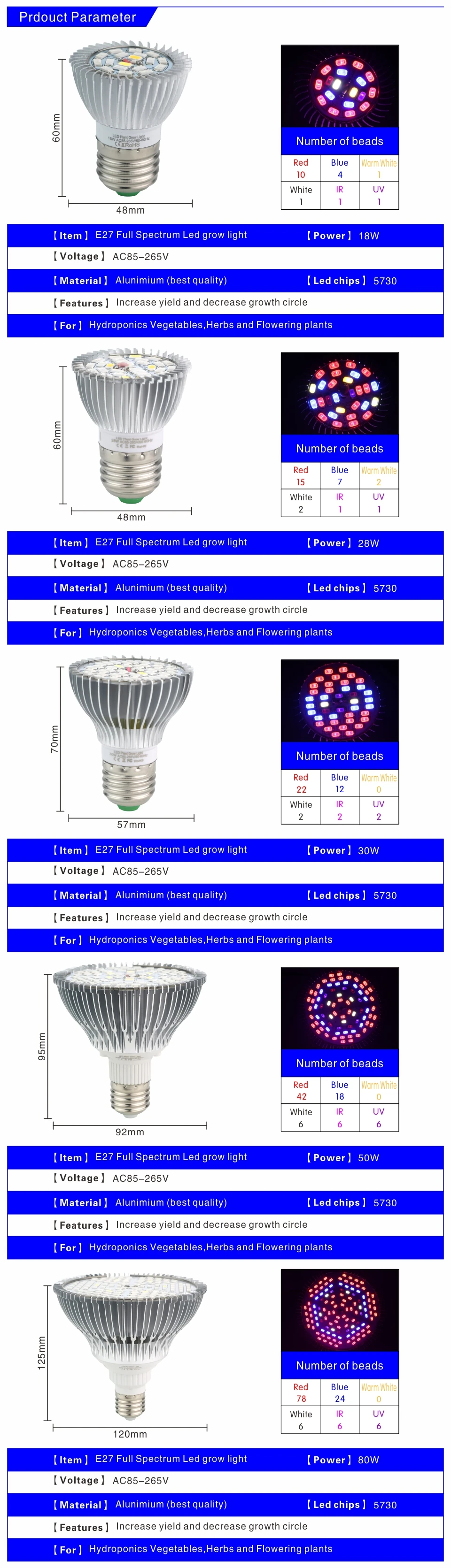 18W 28W E27 LED Vollspektrum Grow Lamp Fit Blütenpflanze DIY Hydroponics 