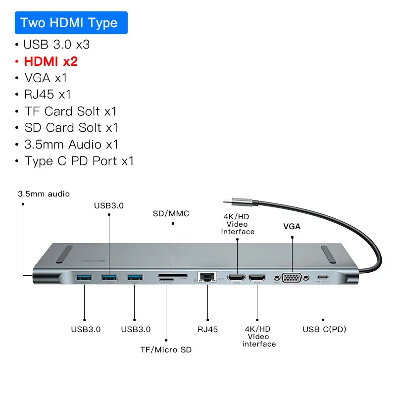 

Baseus USB Type-C HUB to 3.0 USB HDMI RJ45 USB HUB for MacBook Pro Accessories USB Splitter Multi 11 Ports Type-C HUB USB-C HUB