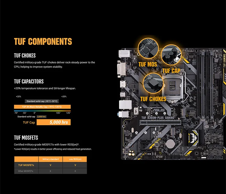 Материнская плата ASUS B360M-PLUS GAMING Intel LGA 1151 для настольных ПК для процессоров 8-го и 9-го поколения, максимальная поддержка 32 Гб оперативной памяти DDR4