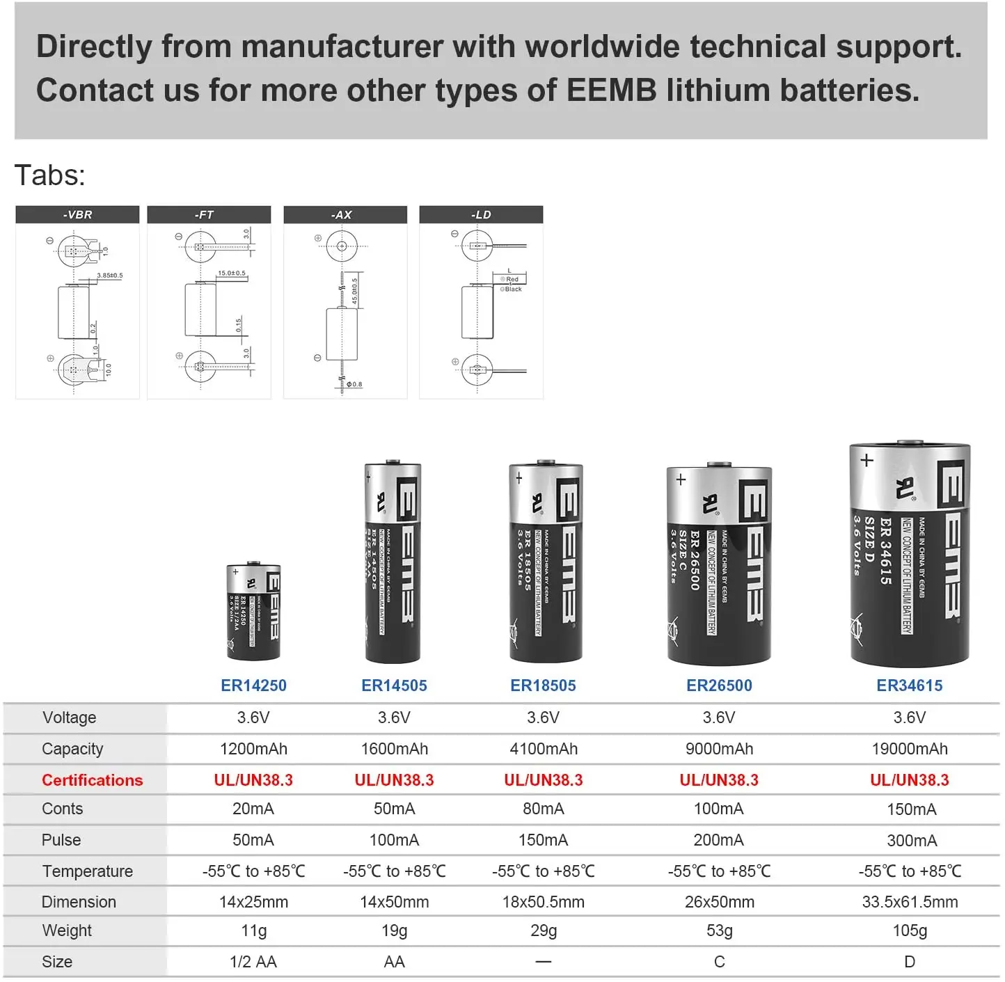 Типоразмеры литиевых аккумуляторов 3. 7в таблица. Батарейки 1. Элементы питания 1. 5 вольта.