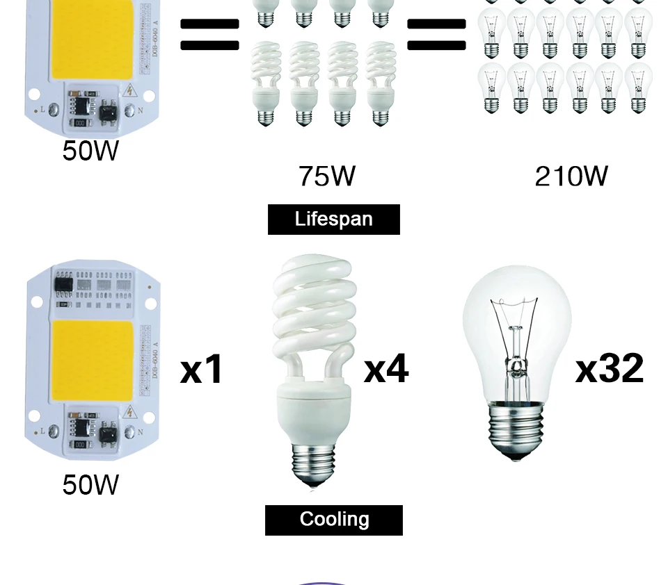 led cob lamp bulb white warm white 220v 110V with smart ic driver (6)