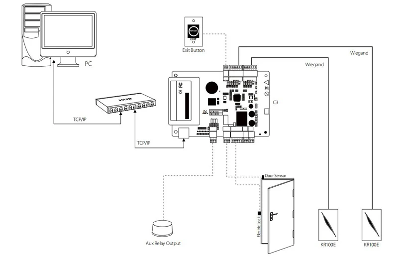 C3 series 效果图-04