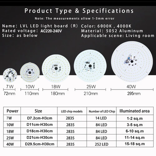 LED 전구 조명 7W 10W 18W 25W 36W 40W LED 플레이트 조명 220V 에너지 절약 교체 LED 전구 튜브 램프 개조 소스 조명 5