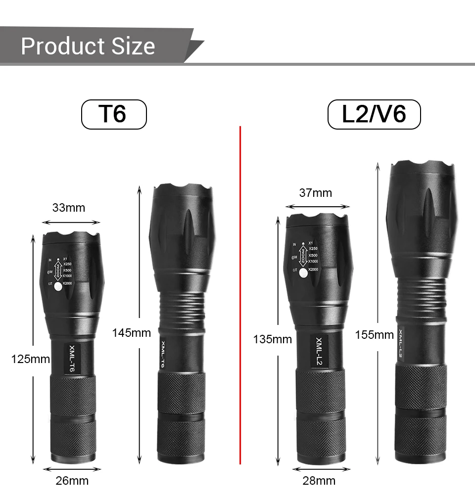 Перезаряжаемый фонарик на 18650 батарейках, 5 режимов, высокая яркость, масштабируемый фонарь T6 L2 V6, светодиодный фонарь для походов на открытом воздухе