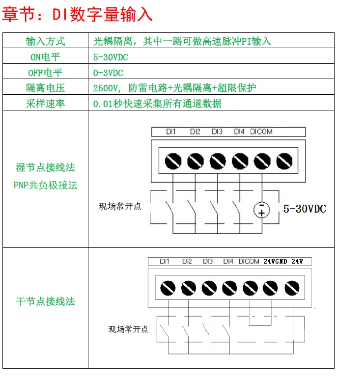 Ethernet модуль 32-way DI промышленный модуль сбора и управления ModbusRTU порты TCP, UDP протокол IO блок