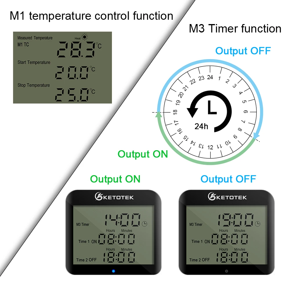 16a, 220v para tapete de aquecimento