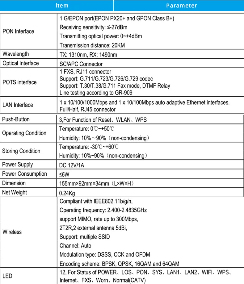 Носки наивысшего качества, 1*10/100M+ 1*10/100/1000M+ CATV+ WI-FI английская версия волоконно-оптические onu ont epon модем