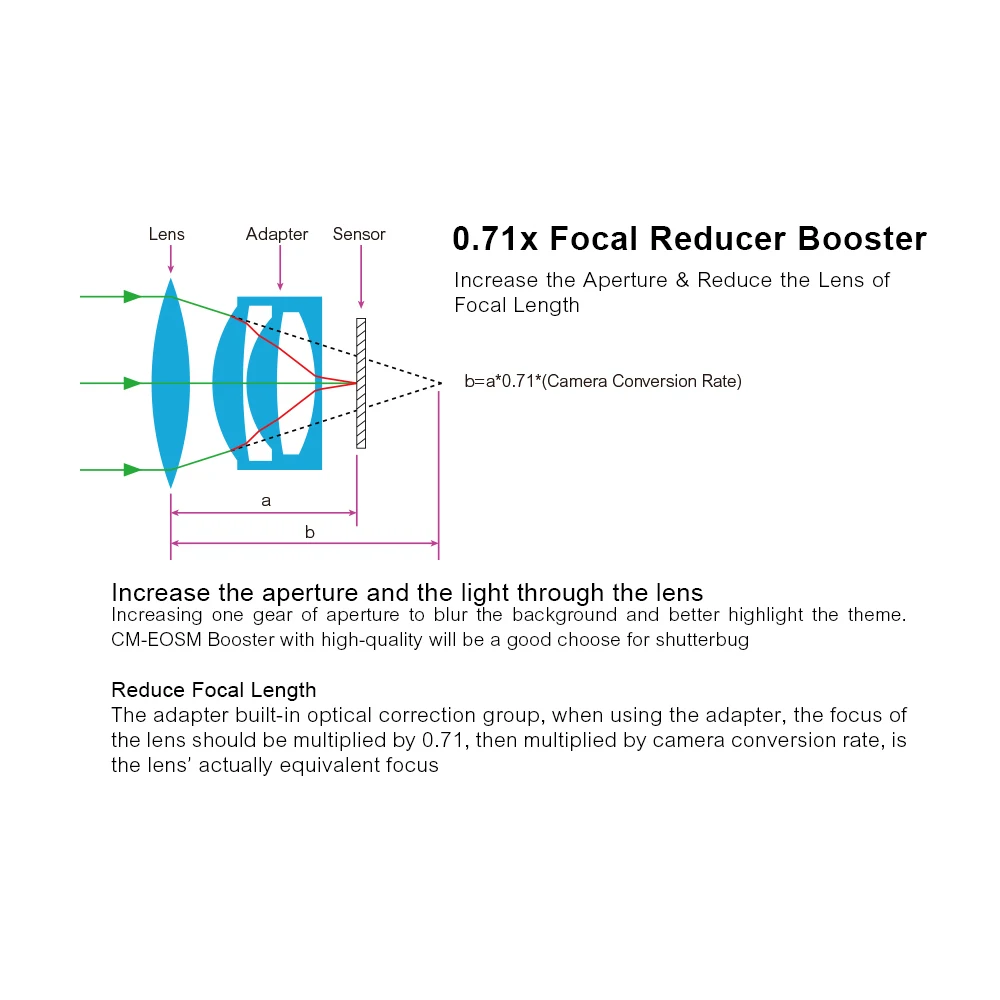 Commlite EF-EOSM Booster 0.71x усилитель фокусного расстояния электронный AF Автофокус Крепление объектива адаптер для Canon EF серии объективов