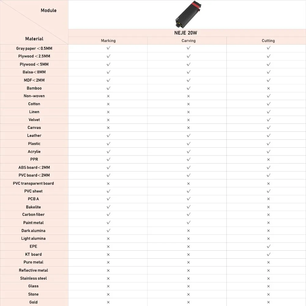 20W模组雕刻材料说明
