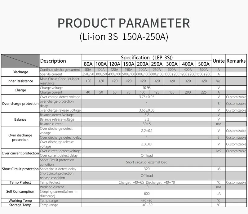 T3S (2)
