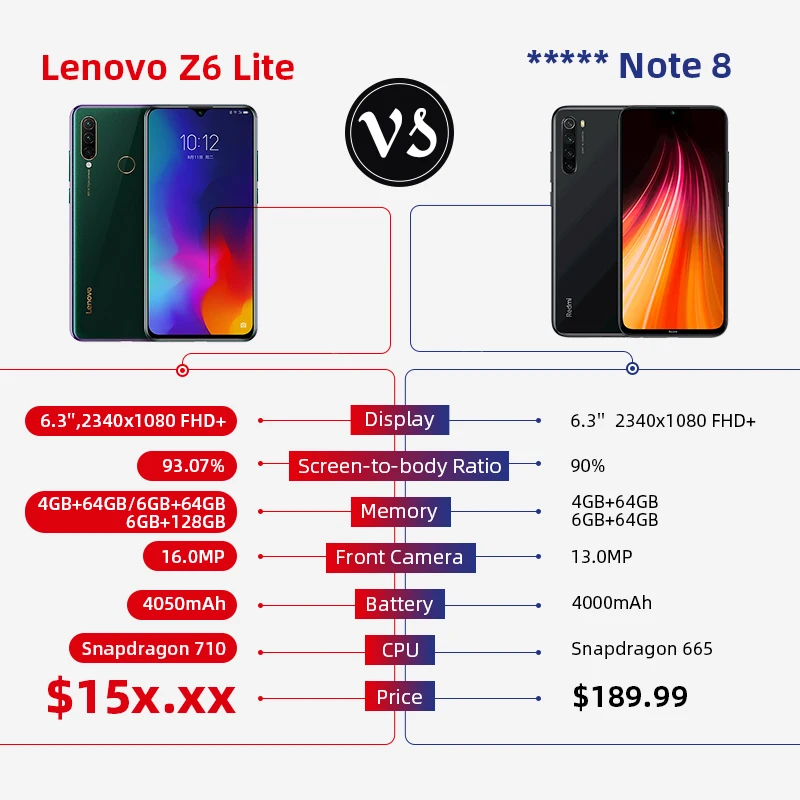 Смартфон lenovo Z6 Lite с глобальной прошивкой, 6 ГБ, 64 ГБ, Восьмиядерный процессор Snapdragon 710, трехъядерный, задняя камера 19,5: 9, капля воды, 6,3 дюйма, 4050 мА · ч
