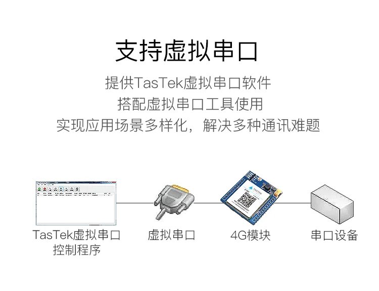 4G модуль Встроенный ttl ко всем Netcom Mqtt DTU Беспроводная связь совместима с GPRS Прозрачная передача