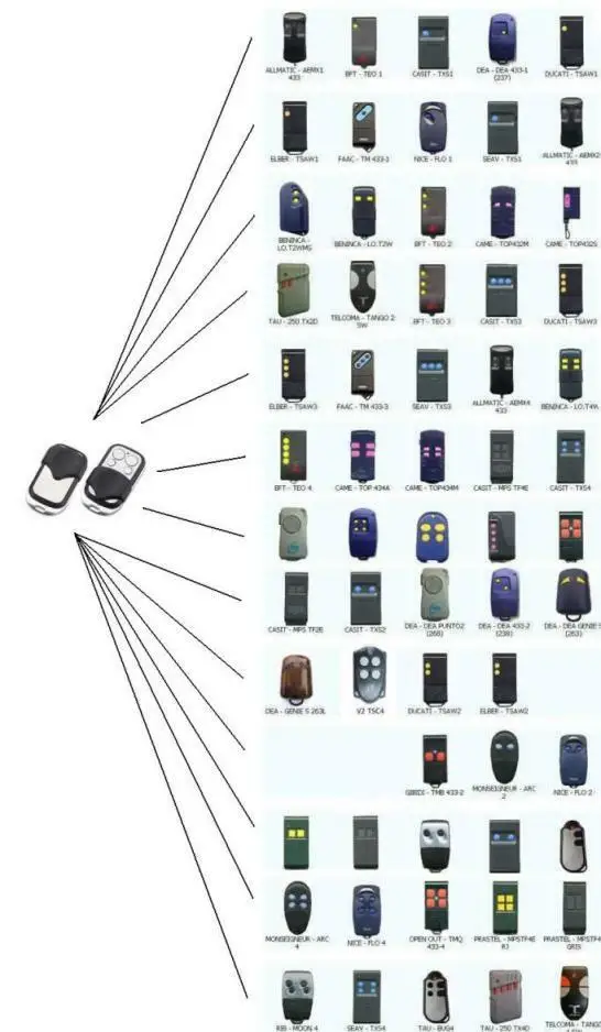 

Universal Replacement Garage Door Gate Car Cloning Remote Control Key Fob 433.92mhz only duplicator fixed code
