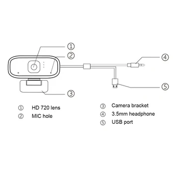 

Computer Accesories Desktop Full HD Webcam CMOS Live Broadcast For Laptop Gift Rotatable Home Office No Drive Buit-in Microphone