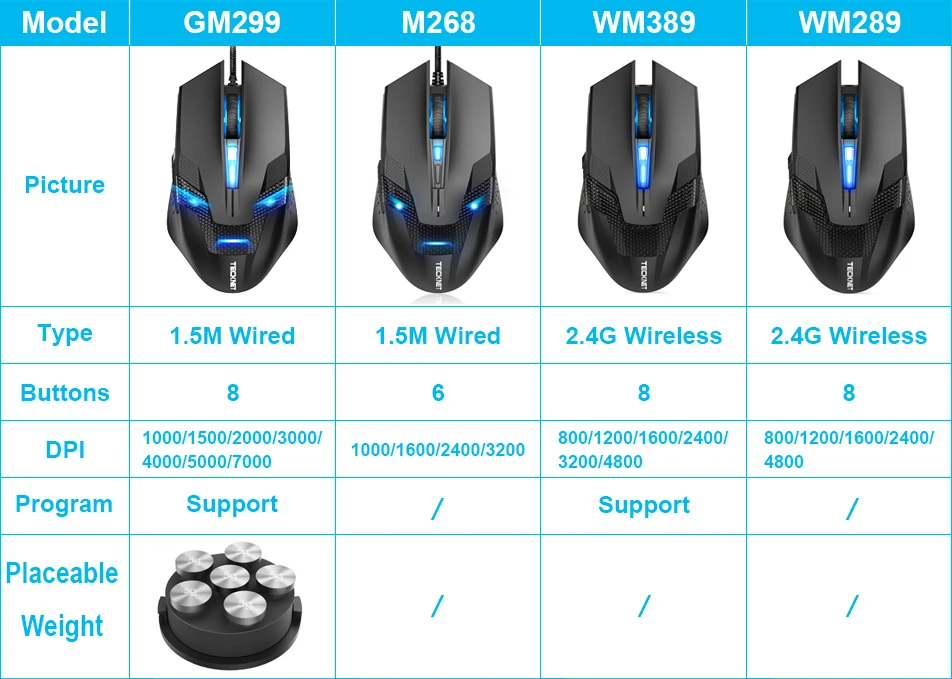 gamming mouse