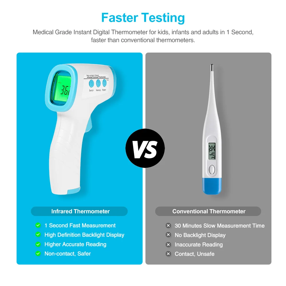 In Stock Digital Thermometer Infrared Baby Adult Forehead Non-contact Infrared Thermometer Dropshipping US EU warehouse shipping