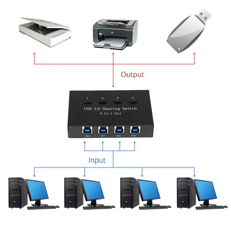 Usb коммутатор с 4 портами USB универсальный usb переключатель адаптер коробка