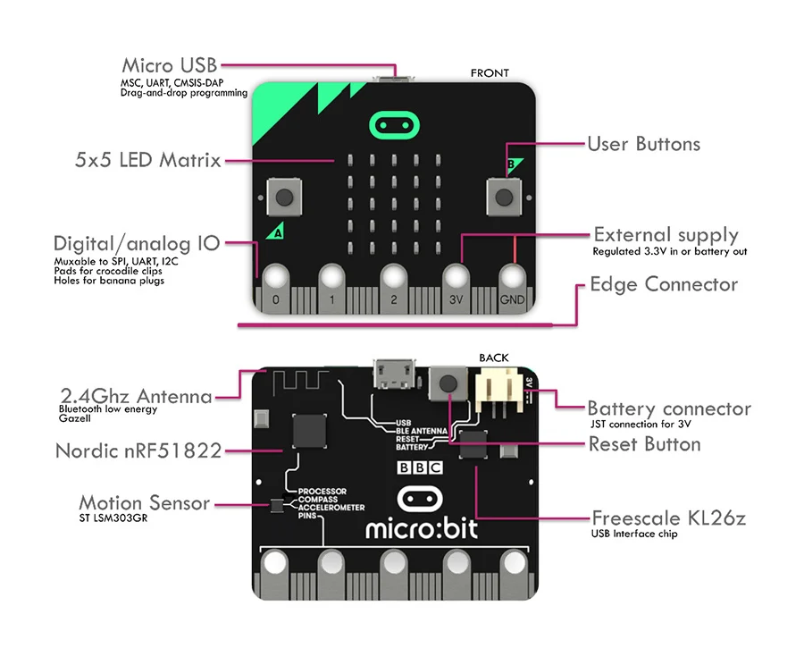 BBC micro: бит Go start kit с защитным чехлом не-акриловый силиконовый чехол и 10 шт. зажимы аллигатора тестовый свинец