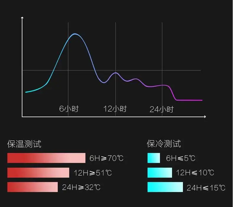 Нержавеющая сталь вакуумная колба открытый Термос портативный большой емкости Изолированная чашка кружка Термокружка подарки Термокружка