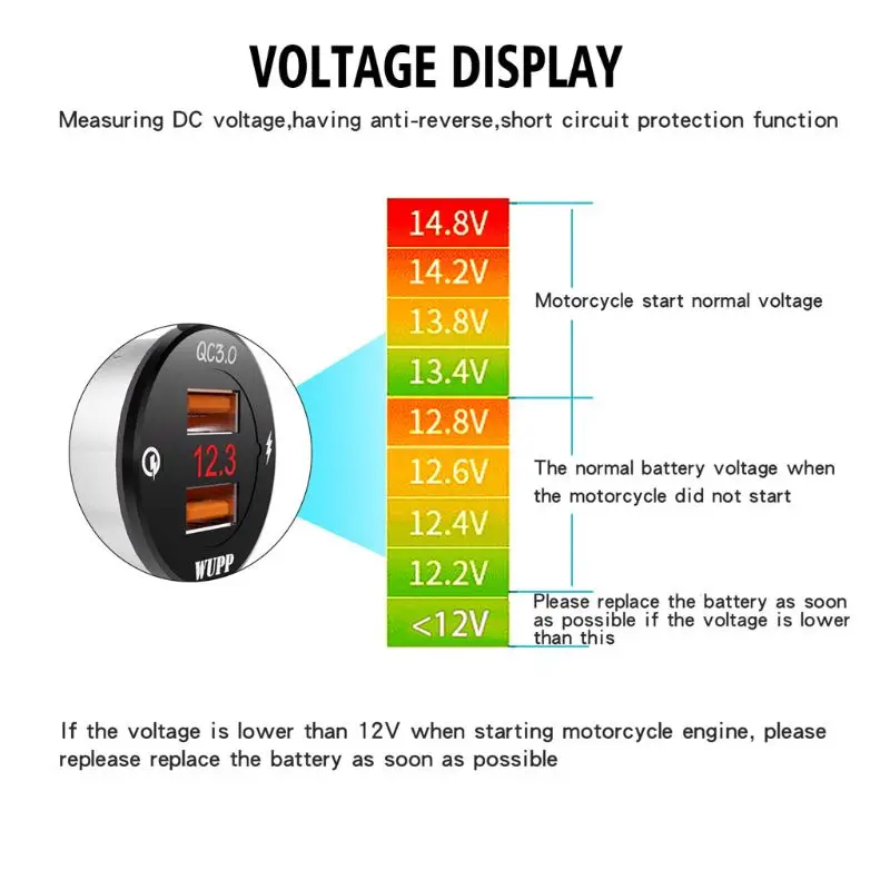Металлический 12V мотоциклов Водонепроницаемый QC3.0 Dual USB быстрой Зарядное устройство Светодиодный переключатель вольтметра