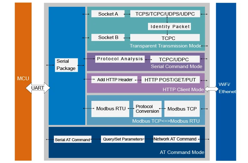 Functional-Block-Diagram